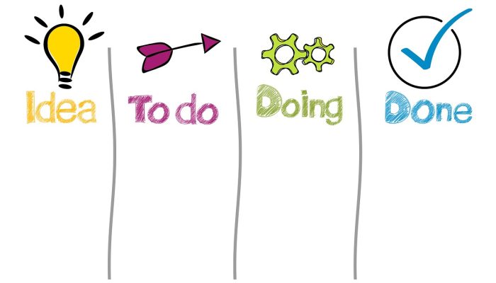 work, work process, to organize, business, office, team, structure, organization, workflow, development, planning, management, success, company, team, team, planning, planning, planning, management, success, success, success, success, success